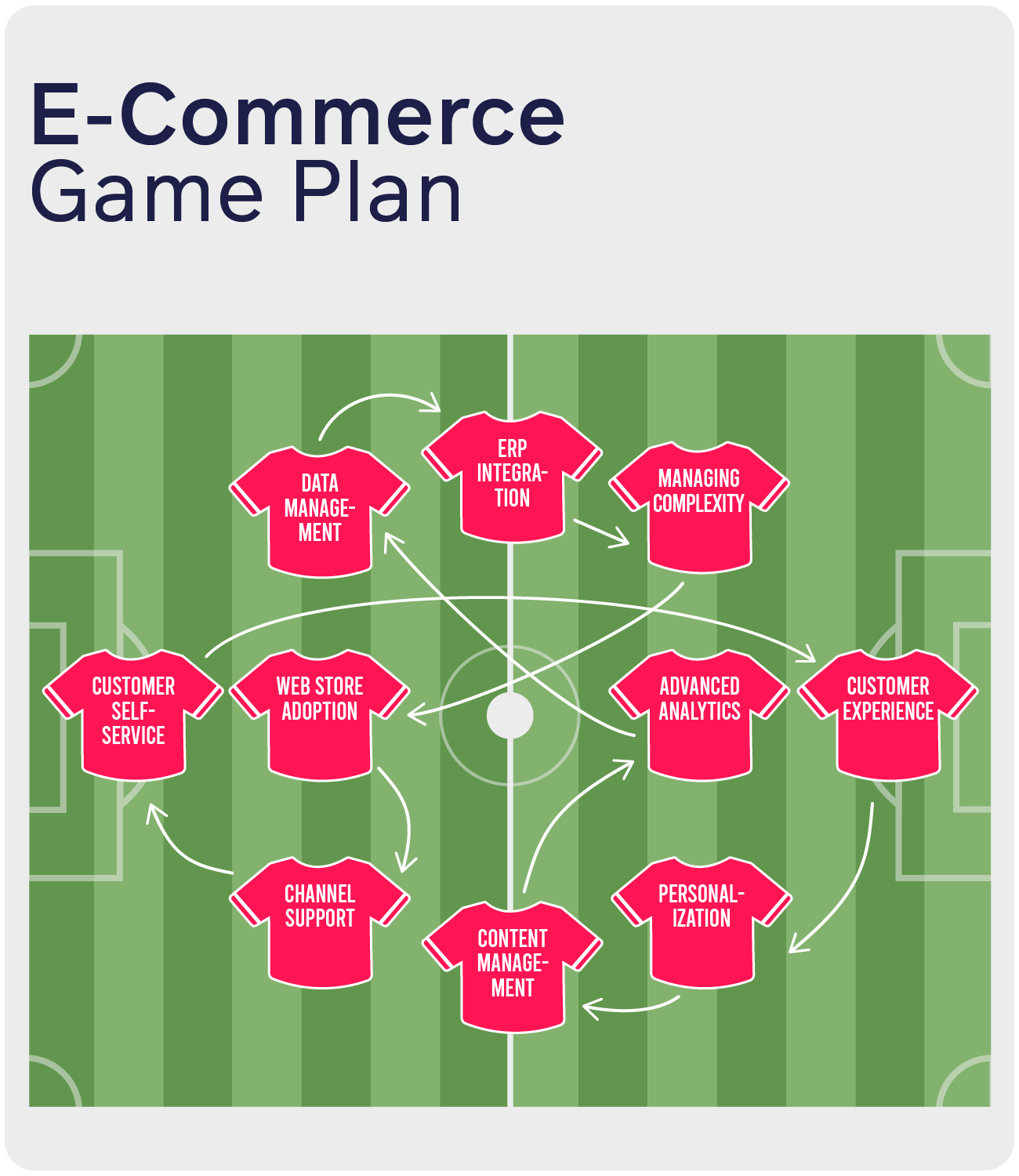 E-commerce Game plan illustration