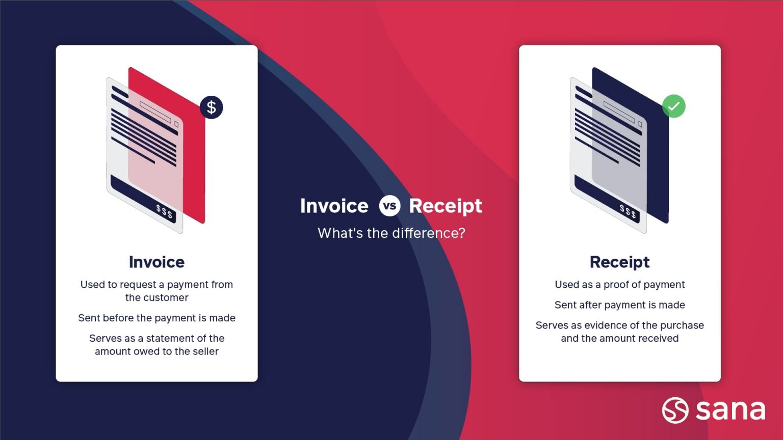 Invoice Vs. Receipt: What’s The Difference? | Sana Commerce